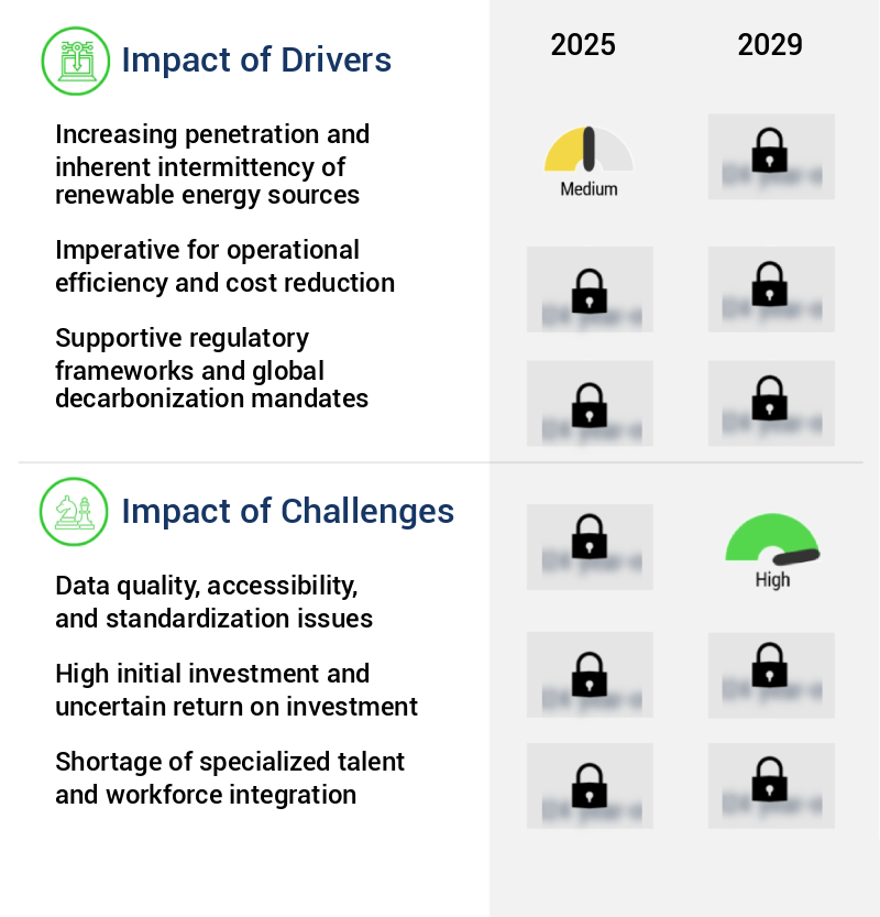 AI In Renewable Energy Market Size