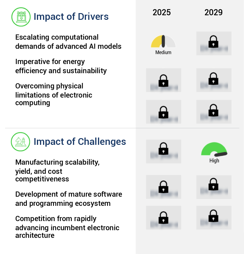 Photonic Chips For AI Market Size
