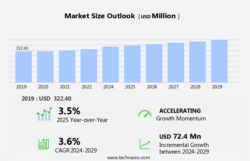 Styrene Butadiene Latex Market in Japan Size