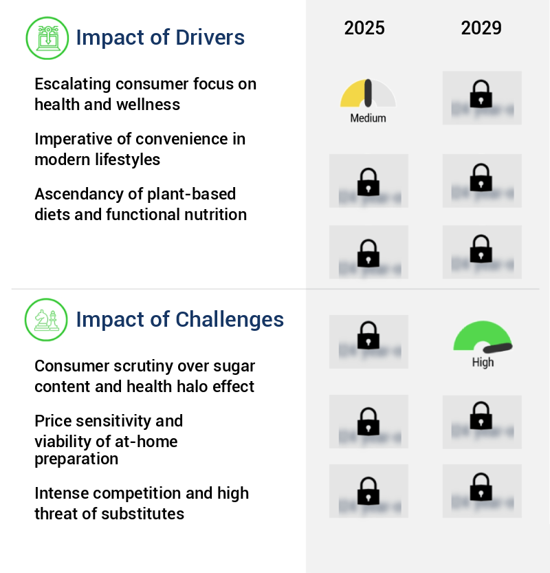 Smoothies Market in Canada Size