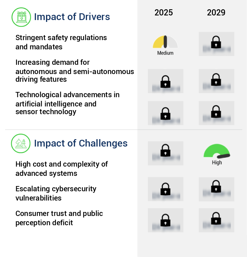 Vehicle Intelligence Systems Market Size
