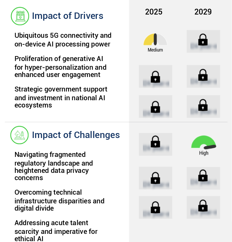 AI In Mobile Apps Market in APAC Size
