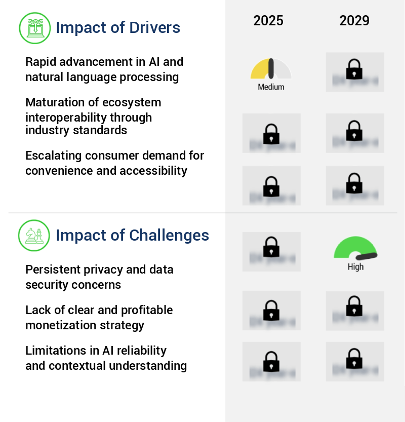 Voice AI In Smart Homes Market Size