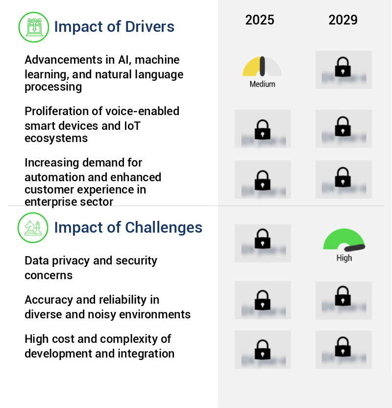 AI Voice Recognition Market Size