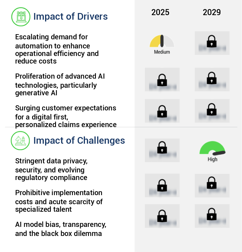 AI In Insurance Claims Processing Market Size