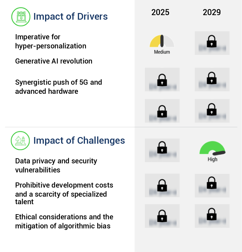 AI In Mobile Apps Market Size