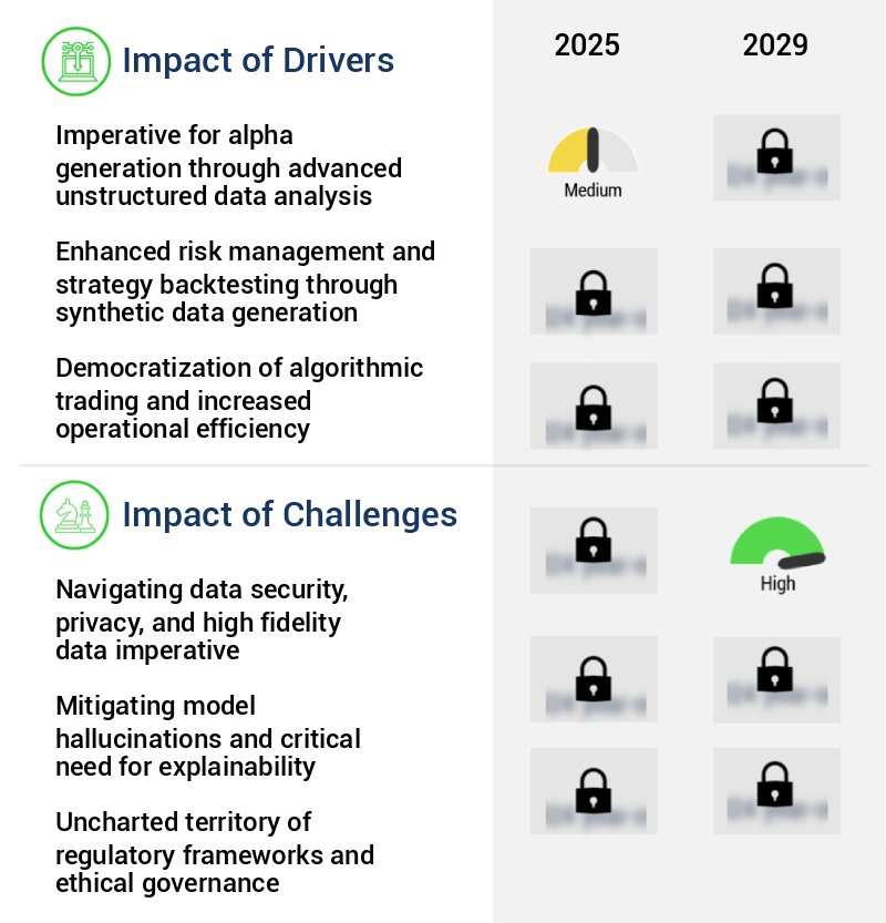 Generative AI In Trading Market Size