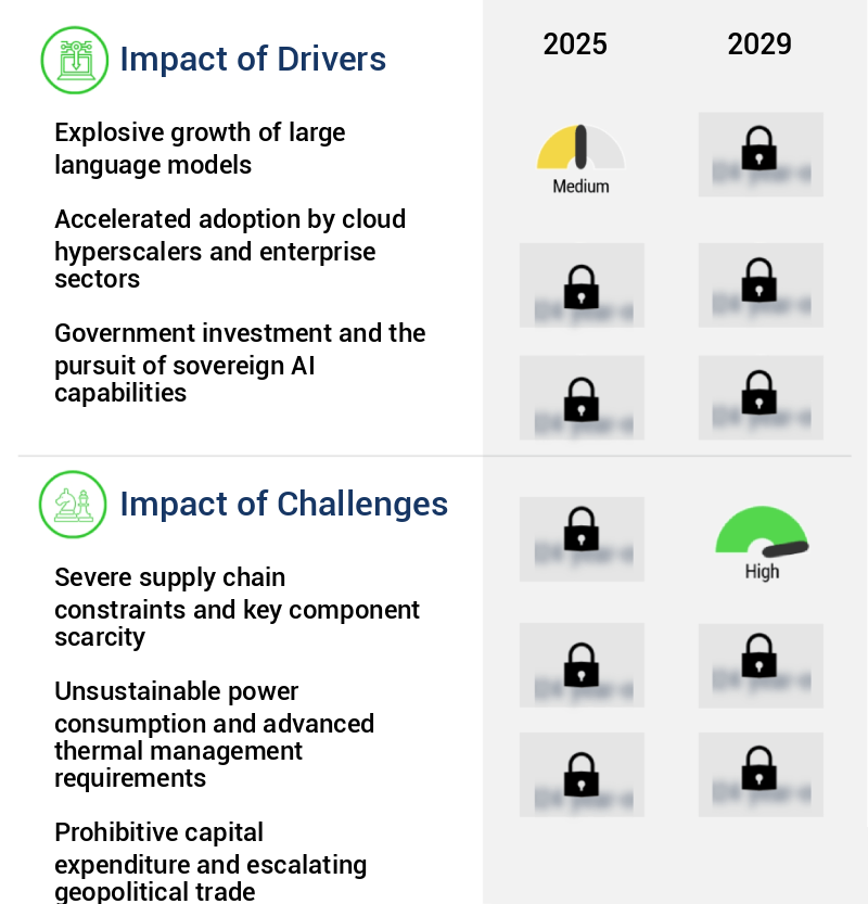 AI Server Hardware Market Size
