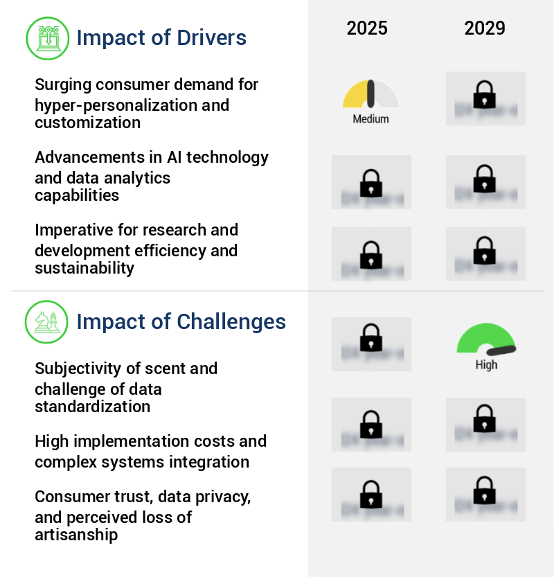 AI In Cologne Market Size