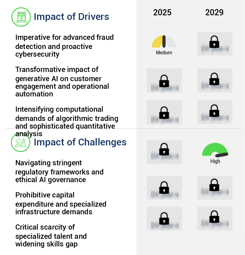 AI Servers In Financial Services Market Size
