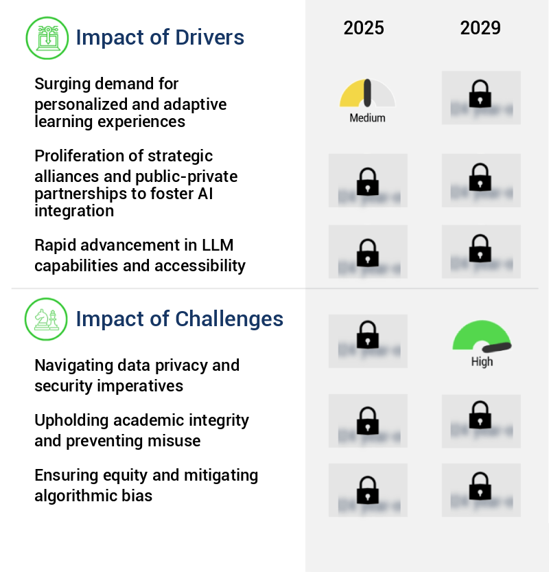 LLMs In Education Market Size