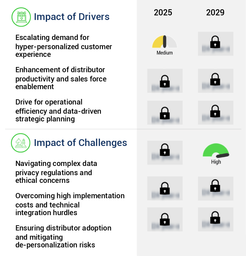 AI Direct Selling Market Size