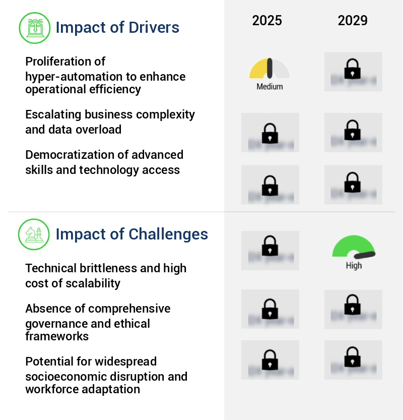 Agentic AI In Labor Market Size