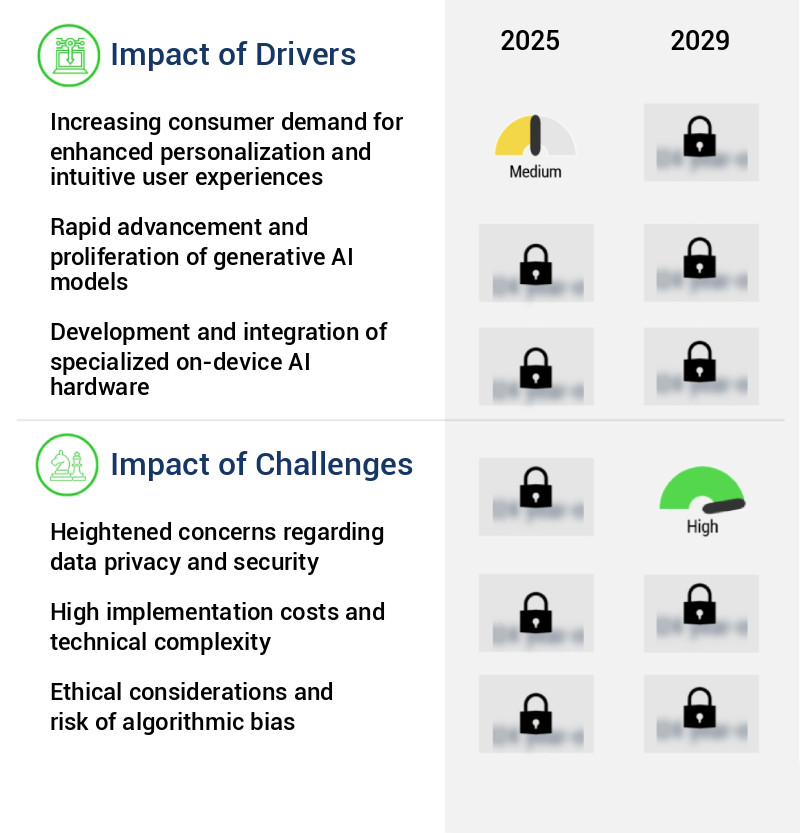 AI In Consumer Electronics Market Size