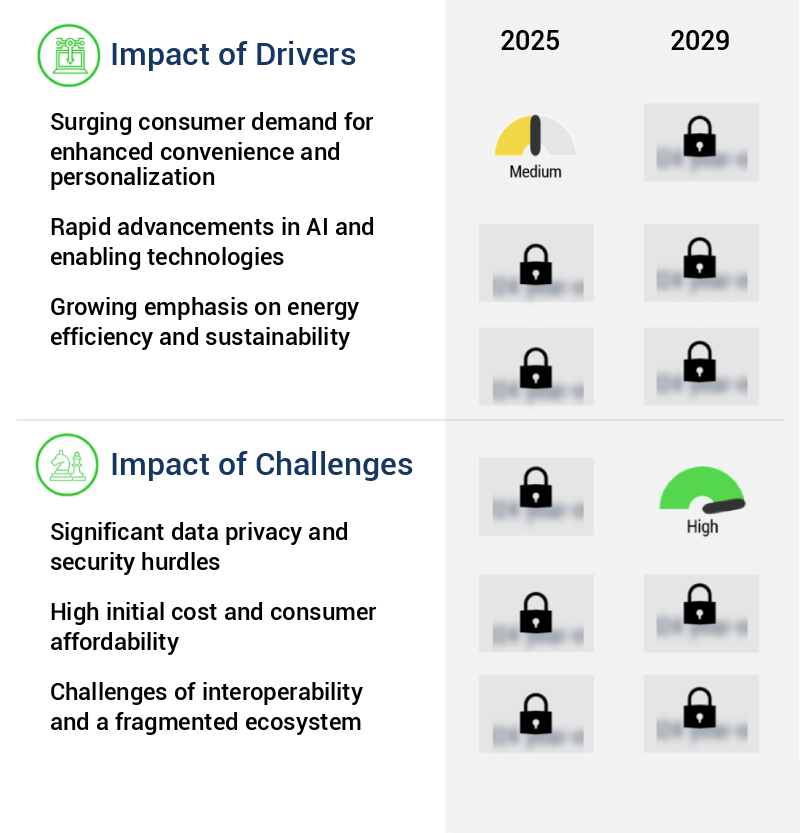 AI In Appliances And Electronics Market Size