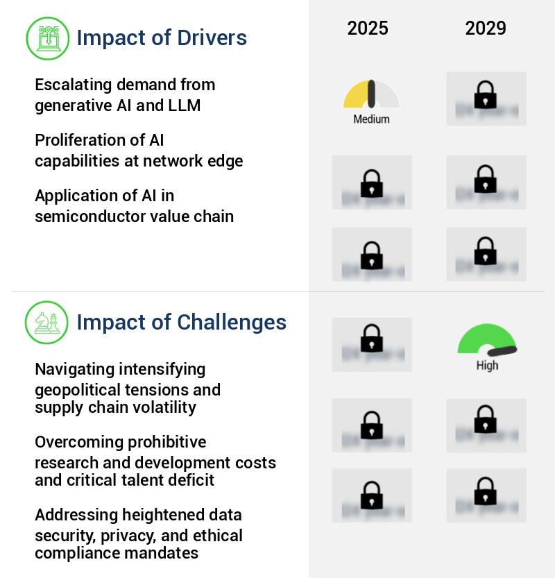 AI In Semiconductor Devices Market Size