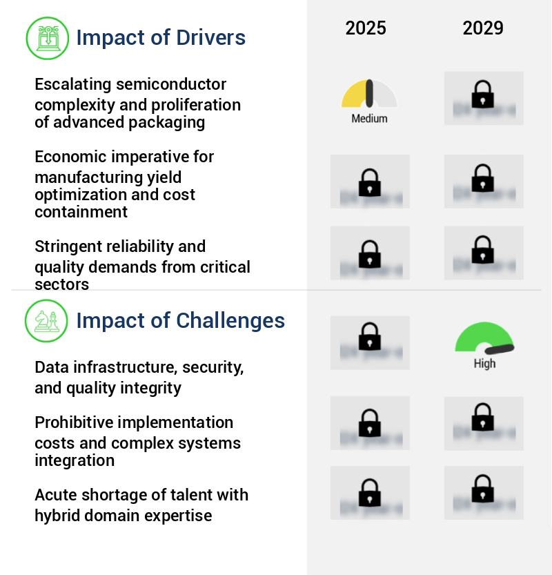 AI In Semiconductor Automated Test Equipment Analysis Market Size