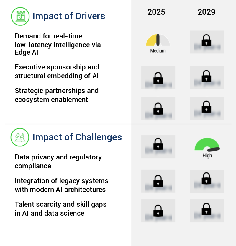 AI In Telco Business Support Systems Market Size