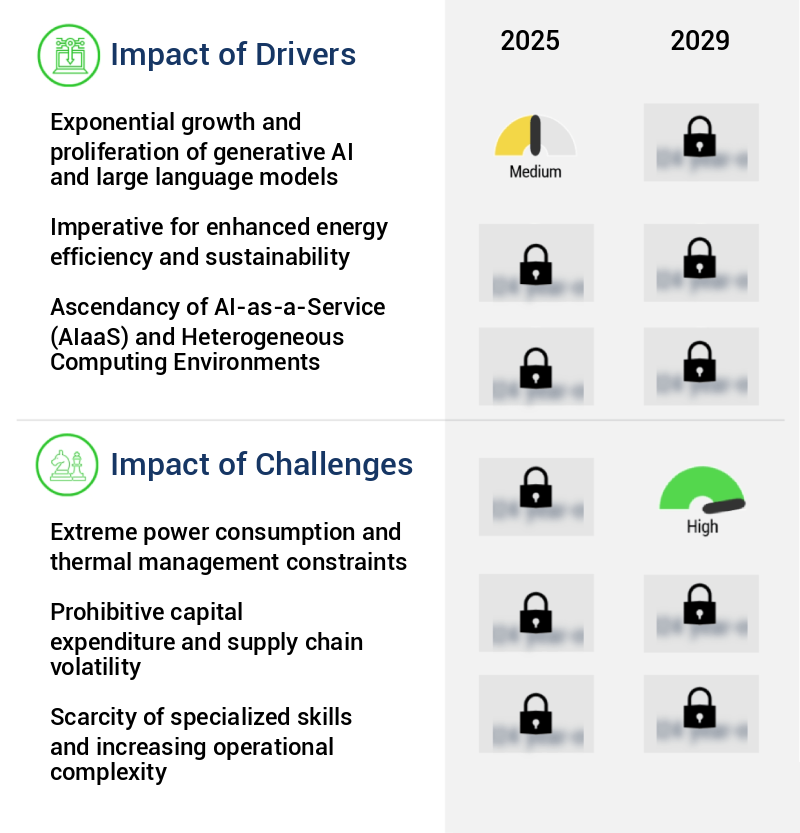 AI In Data Center Services Market Size