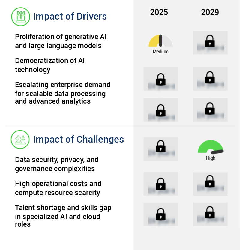 AI In Cloud Computing Market Size