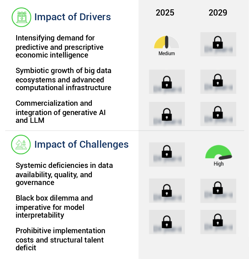 AI In Economic Analytics Market Size