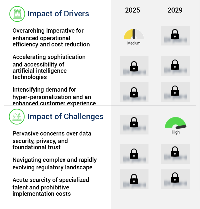 AI In Autonomous Finance Market Size