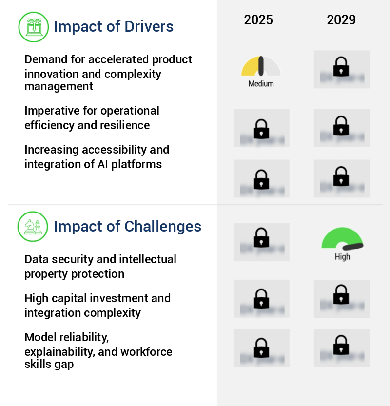 Generative AI In Manufacturing Sector Market Size