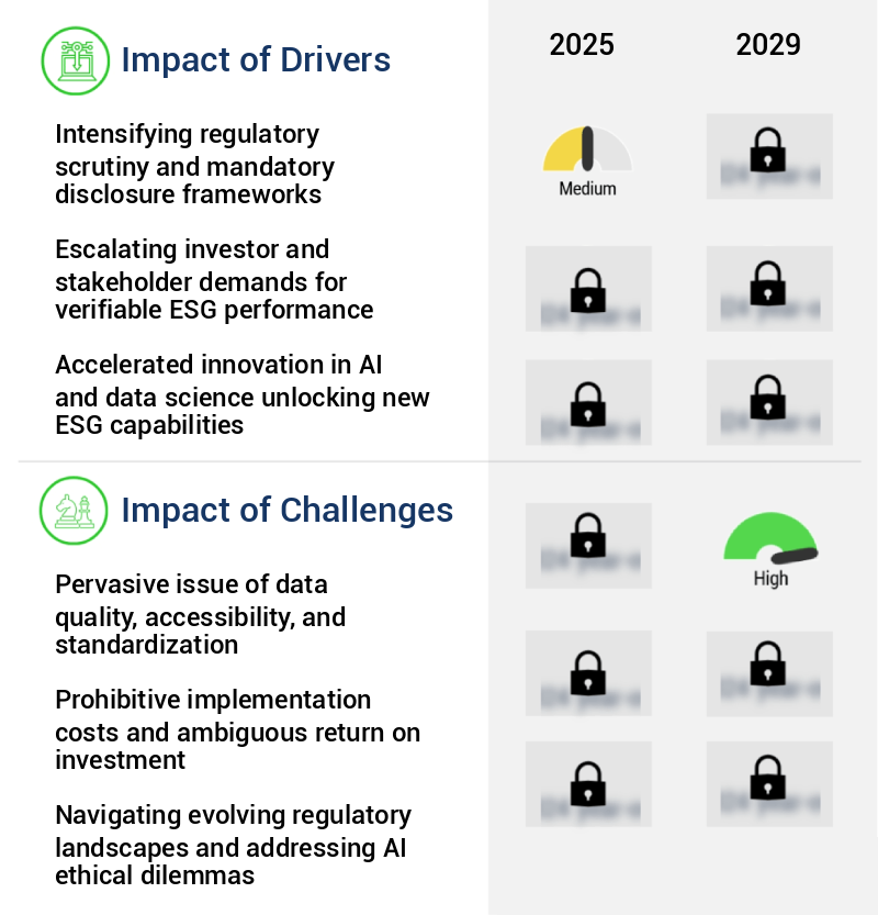 AI In ESG And Sustainability Market Size