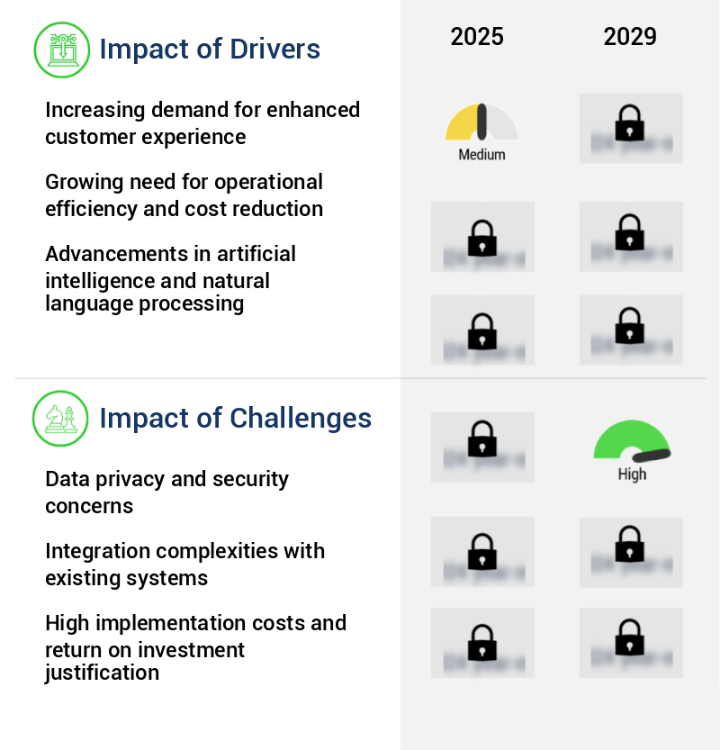 Conversational AI And Virtual Agents Market Size