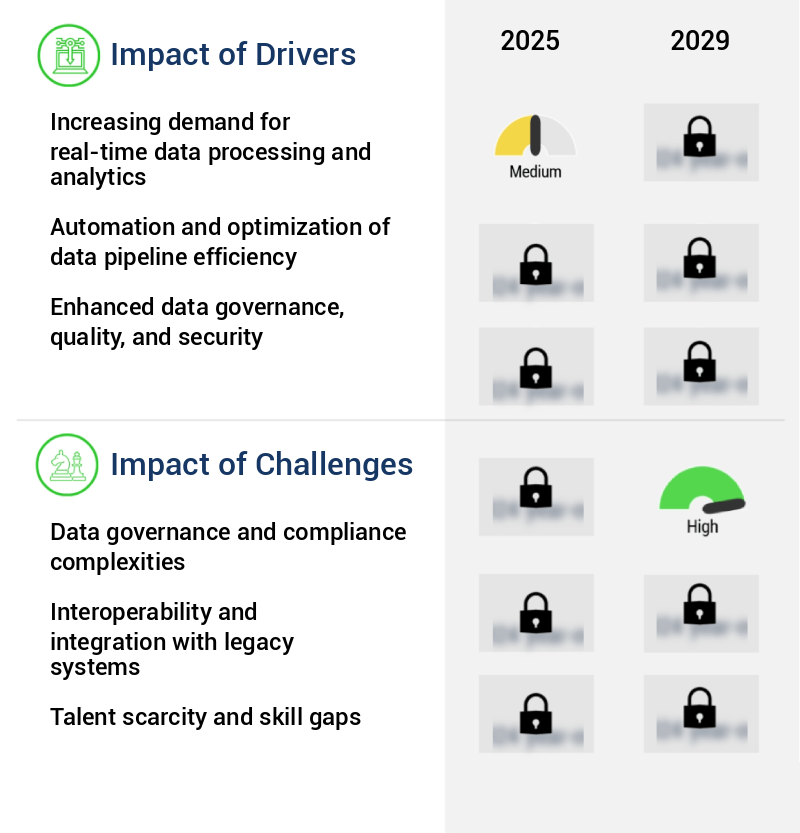 Agentic AI For Data Engineering Market Size