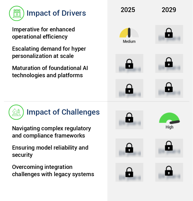 Agentic AI For Financial Services Market Size