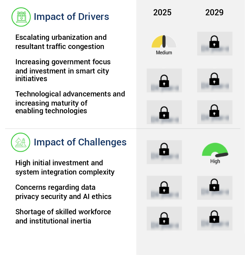 AI For Smart City Traffic Optimization Market Size