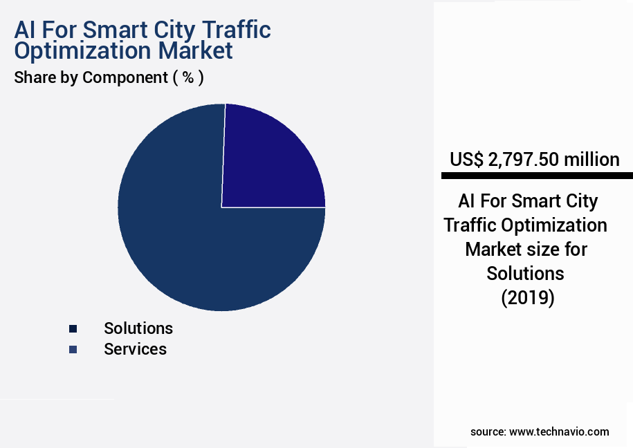 AI For Smart City Traffic Optimization Market Size