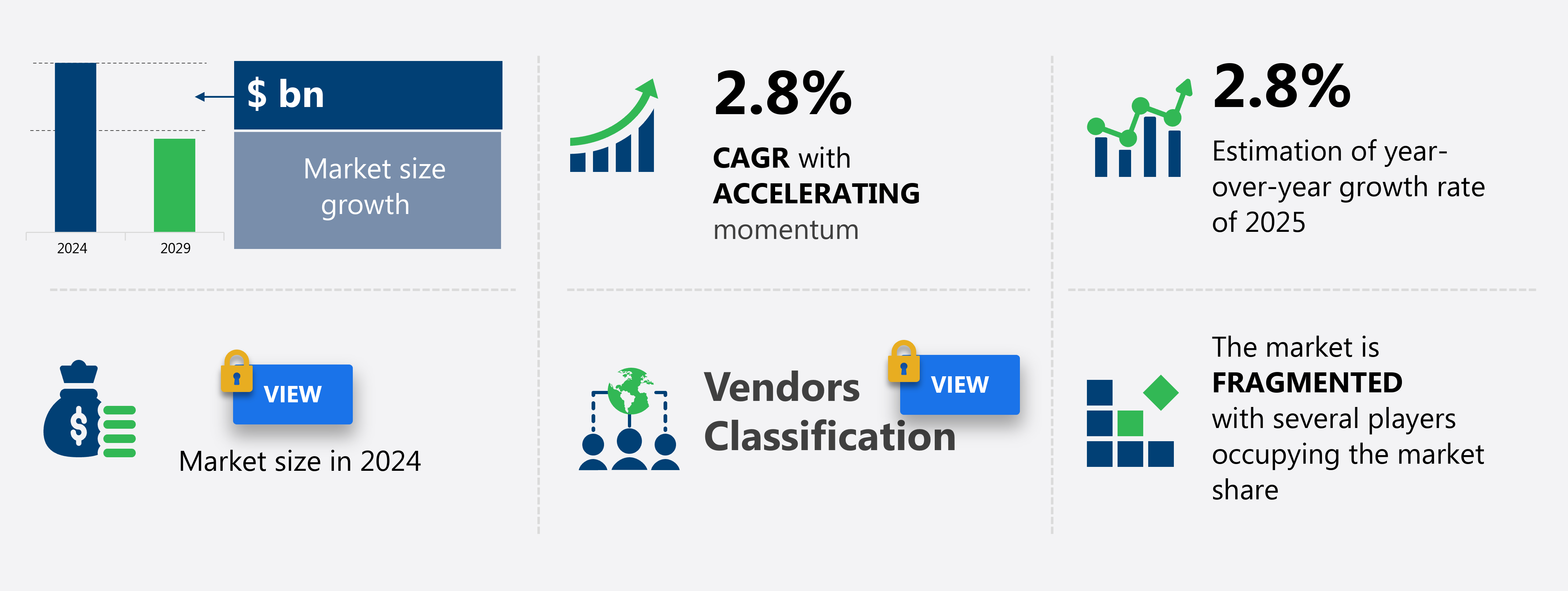 Diesel Fuel Retail Sales Market Size