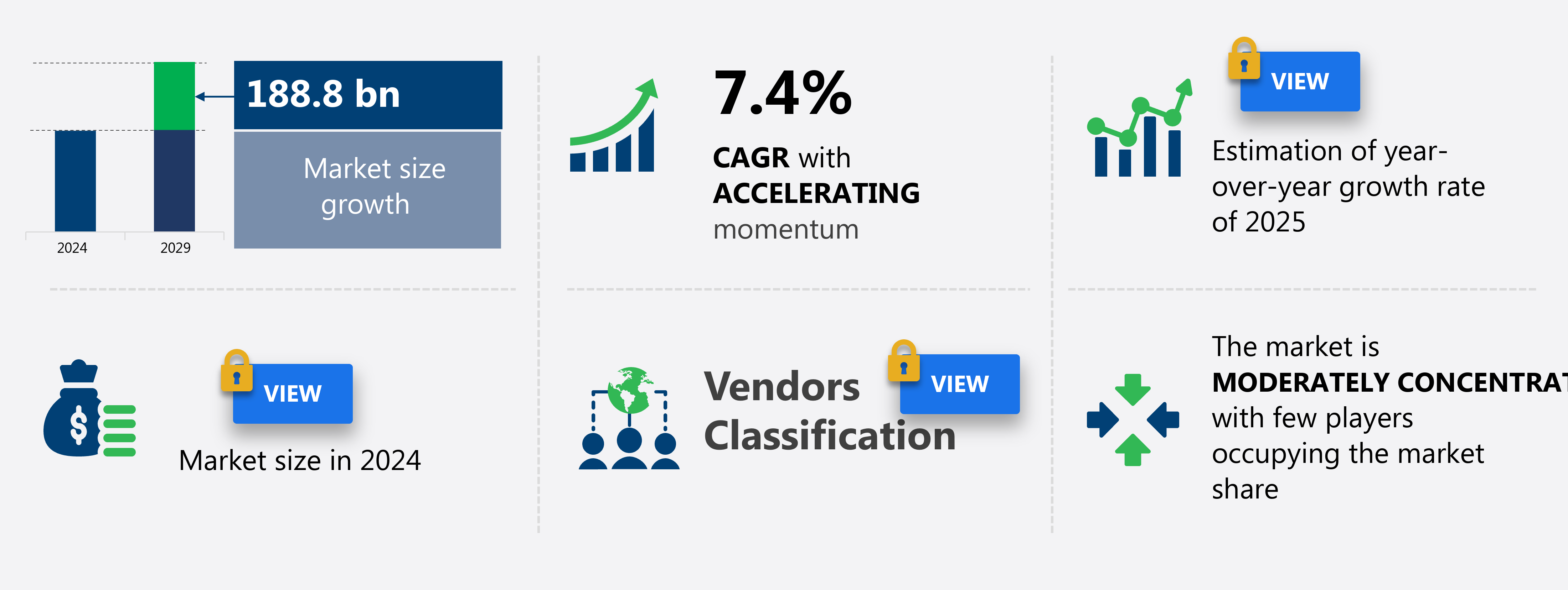 Automotive Logistics Market Size