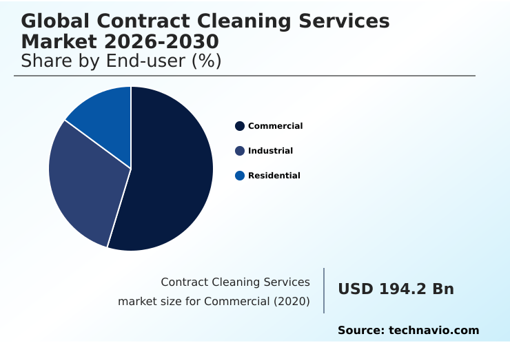 Contract Cleaning Services Market Analysis, Size, and Forecast 2026-2030: North America (US, Canada, and Mexico), Europe (Germany, UK, and France), APAC (China, Japan, and India), South America (Brazil and Argentina), Middle East and Africa (Saudi Arabia, UAE, and South Africa), and Rest of World (ROW)