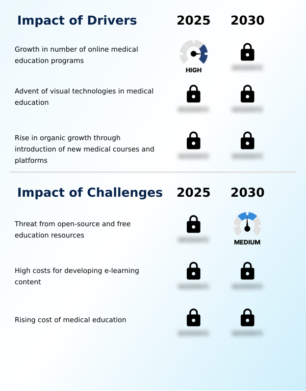 Medical Education Market Analysis, Size, and Forecast 2026-2030: North America (US, Canada, and Mexico), Europe (Germany, UK, and France), APAC (China, Japan, and India), South America (Brazil and Argentina), Middle East and Africa (Saudi Arabia, UAE, and South Africa), and Rest of World (ROW)