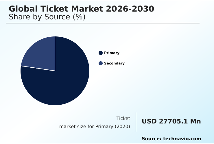 Ticket Market Analysis, Size, and Forecast 2026-2030: North America (US, Canada, and Mexico), Europe (Germany, UK, and France), APAC (China, India, and Japan), South America (Brazil and Argentina), Middle East and Africa (Saudi Arabia, UAE, and South Africa), and Rest of World (ROW)
