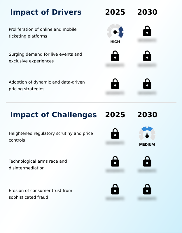 Foundry Equipment Market Size