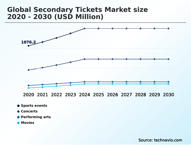 Foundry Equipment Market Size