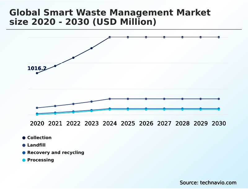 Foundry Equipment Market Size