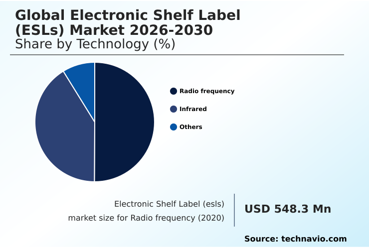 Electronic Shelf Label (esls) Market Analysis, Size, and Forecast 2026-2030: Europe (Germany, UK, and France), APAC (China, Japan, and South Korea), North America (US, Canada, and Mexico), Middle East and Africa (Saudi Arabia, UAE, and South Africa), South America (Brazil and Argentina), and Rest of World (ROW)