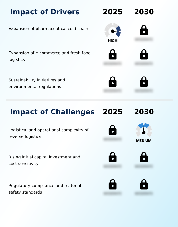 Foundry Equipment Market Size