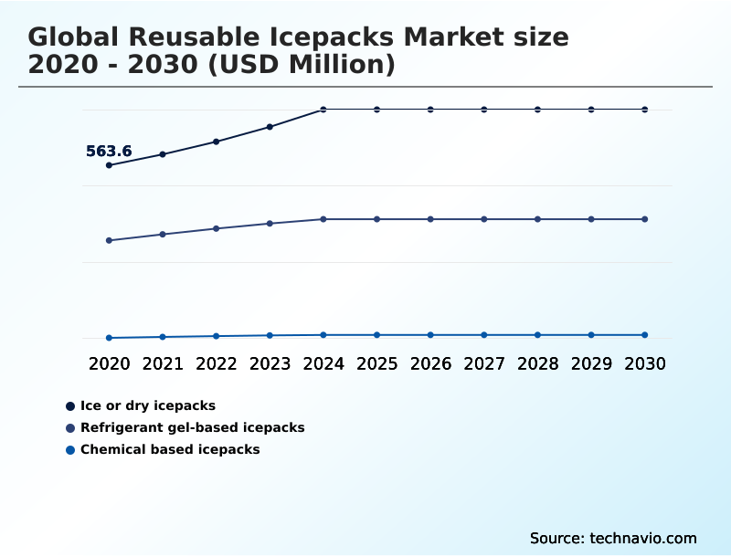 Foundry Equipment Market Size
