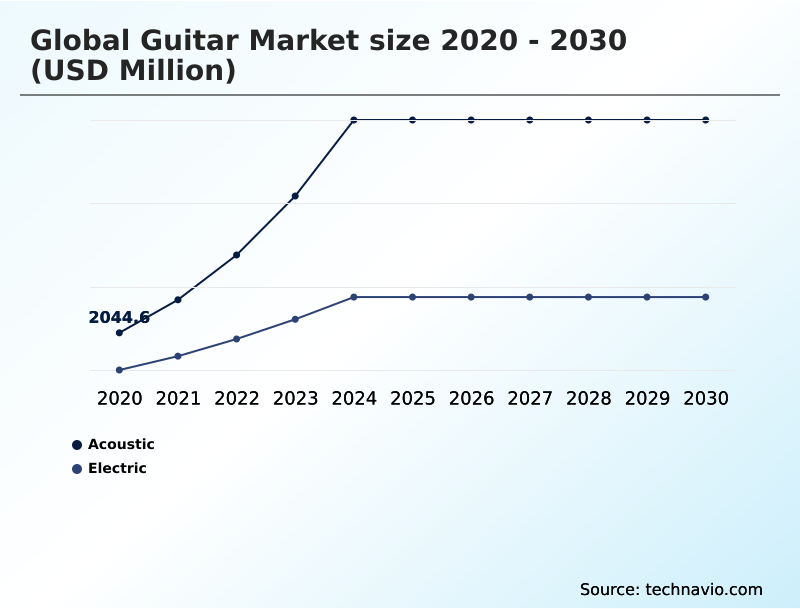 Foundry Equipment Market Size