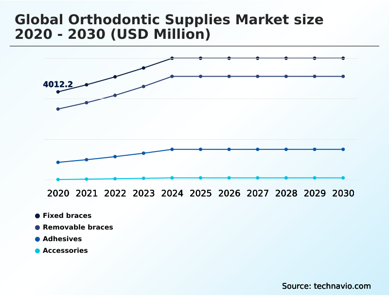 Foundry Equipment Market Size