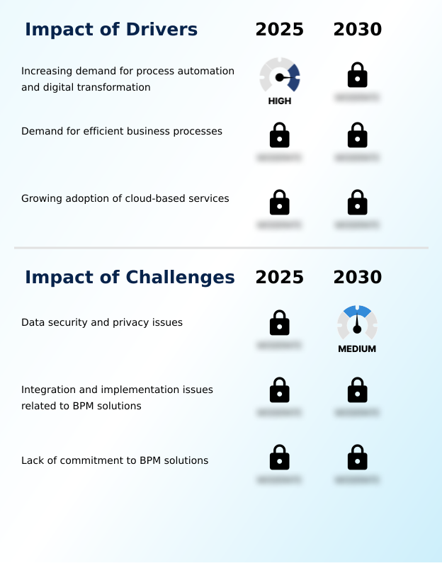 Foundry Equipment Market Size