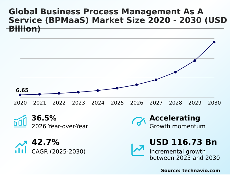 Foundry Equipment Market Size