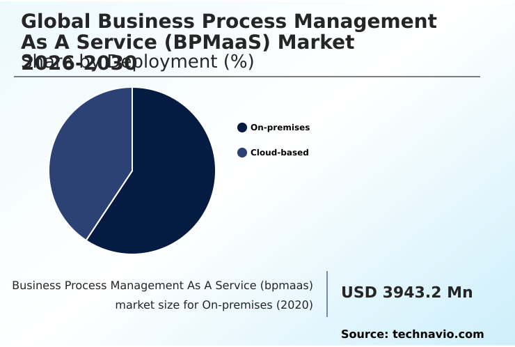 Foundry Equipment Market Size