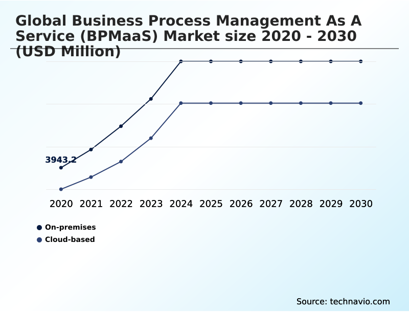 Foundry Equipment Market Size